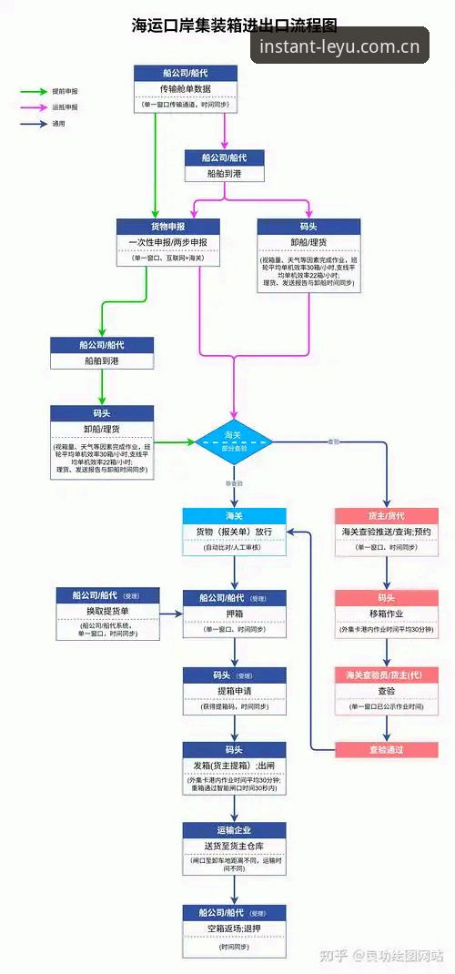 乐鱼体育高效登录实用指南：从官网入口到App下载的完整流程