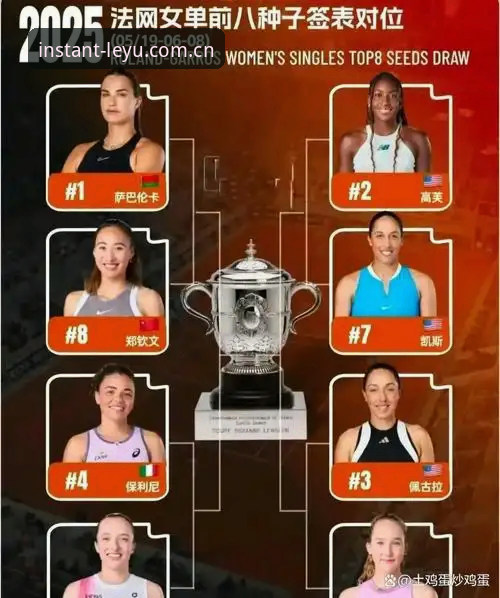 2026法网女单抽签揭晓：郑钦文非种子vs资格赛选手，王欣瑜32号种子迎战塔格尔——乐鱼体育v3.2.1用户周敏深度评测