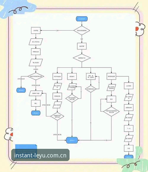 乐鱼新用户注册全流程详解与实用经验分享